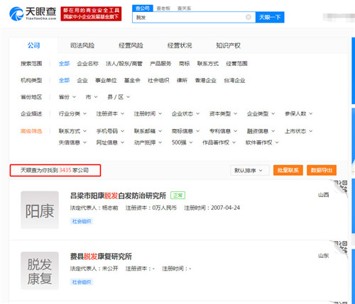 防治脫發(fā) 防治脫發(fā)業(yè)務(wù)的企業(yè)實(shí)體就高達(dá)3400多家