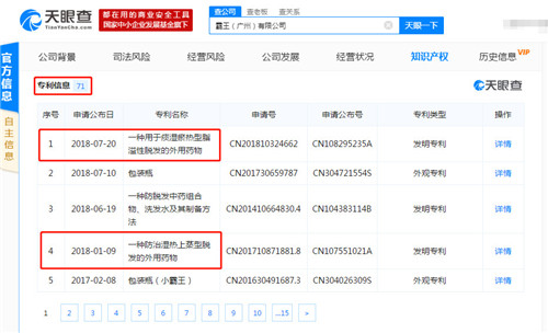 防治脫發(fā) 防治脫發(fā)業(yè)務(wù)的企業(yè)實(shí)體就高達(dá)3400多家